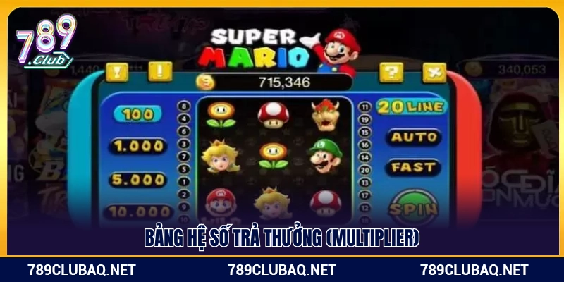 Sơ đồ tỷ lệ nhân thưởng 